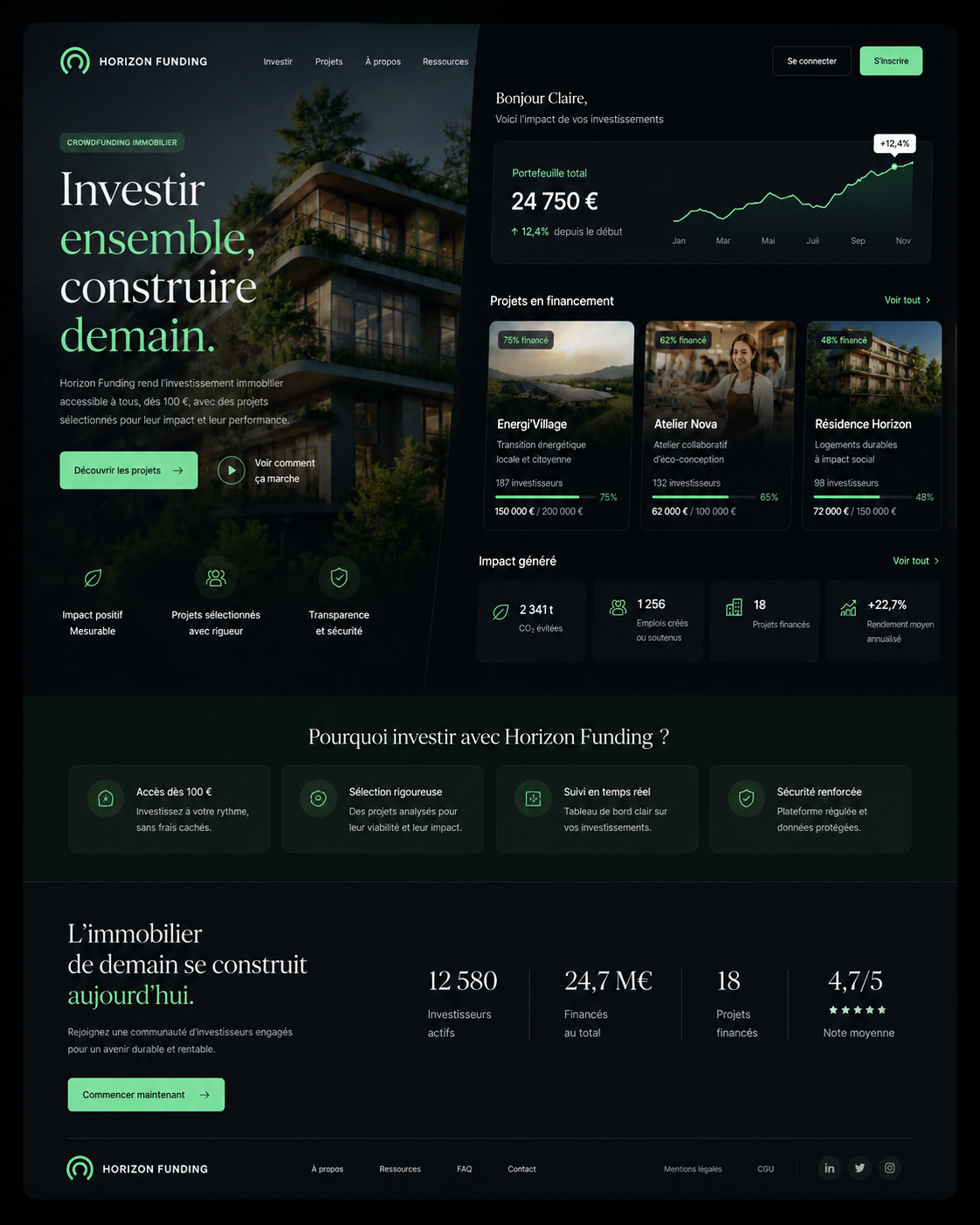 Horizon Funding — plateforme digitale de financement